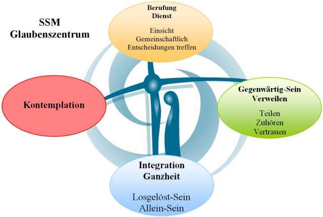 ssm_glaubsenzenrum
